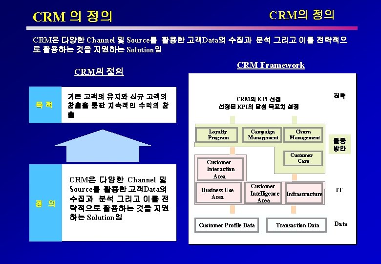 CRM의 정의 CRM은 다양한 Channel 및 Source를 활용한 고객Data의 수집과 분석 그리고 이를 전략적으