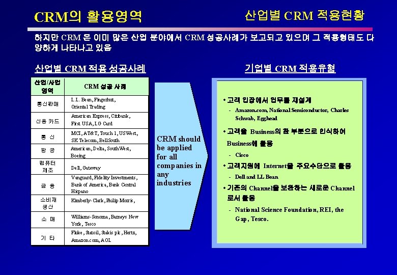 산업별 CRM 적용현황 CRM의 활용영역 하지만 CRM 은 이미 많은 산업 분야에서 CRM 성공사례가