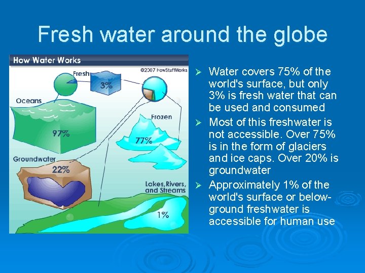 Fresh water around the globe Water covers 75% of the world's surface, but only
