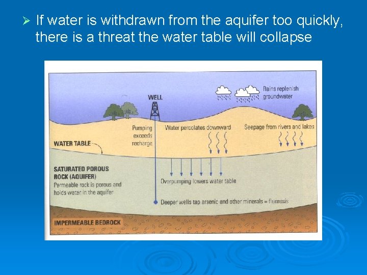 Ø If water is withdrawn from the aquifer too quickly, there is a threat