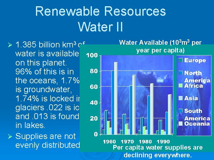 Renewable Resources Water II 1. 385 billion water is available on this planet. 96%