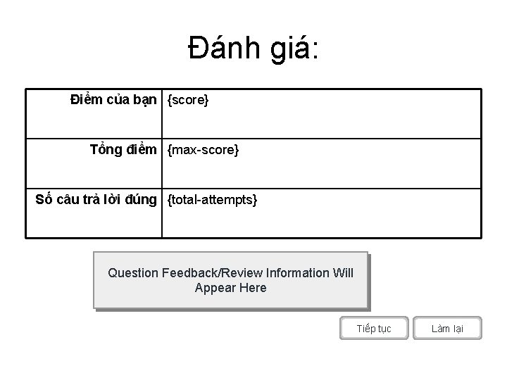 Đánh giá: Điểm của bạn {score} Tổng điểm {max-score} Số câu trả lời đúng