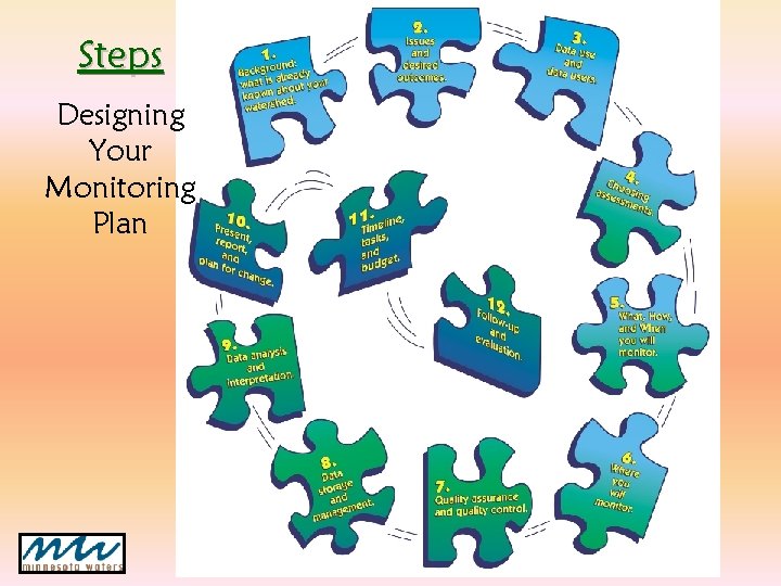 Steps Designing Your Monitoring Plan Steps Designing Your Monitoring Plan