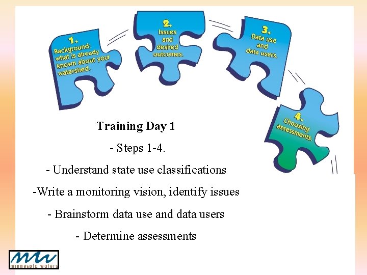 Training Day 1 - Steps 1 -4. - Understand state use classifications -Write a Training Day 1 - Steps 1 -4. - Understand state use classifications -Write a
