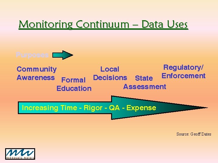 Monitoring Continuum – Data Uses Purposes Regulatory/ Community Local Awareness Formal Decisions State Enforcement Monitoring Continuum – Data Uses Purposes Regulatory/ Community Local Awareness Formal Decisions State Enforcement