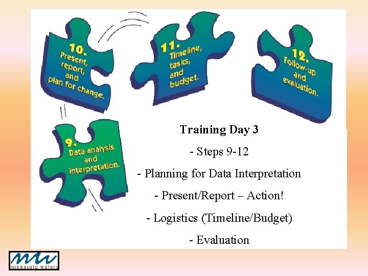 Training Day 3 - Steps 9 -12 - Planning for Data Interpretation - Present/Report Training Day 3 - Steps 9 -12 - Planning for Data Interpretation - Present/Report