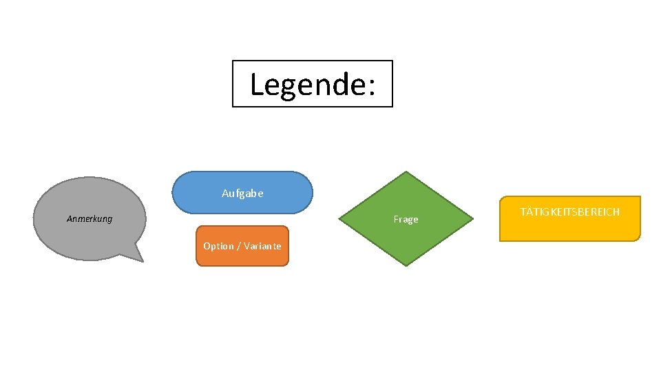 Legende: Aufgabe Frage Anmerkung Option / Variante TÄTIGKEITSBEREICH 