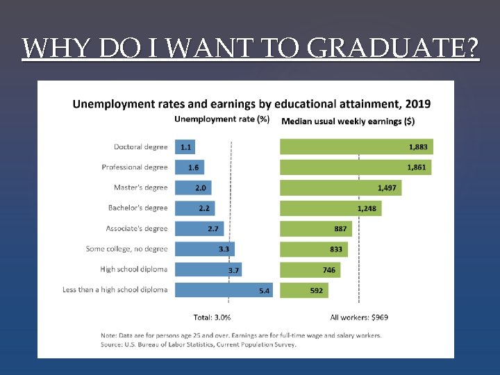 WHY DO I WANT TO GRADUATE? 