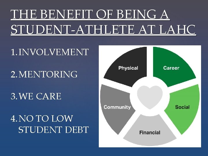 THE BENEFIT OF BEING A STUDENT-ATHLETE AT LAHC 1. INVOLVEMENT 2. MENTORING 3. WE