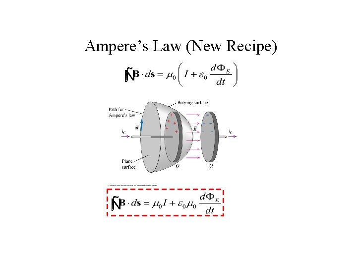 Ampere’s Law (New Recipe) 