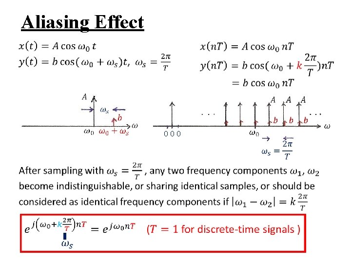 Aliasing Effect 000 