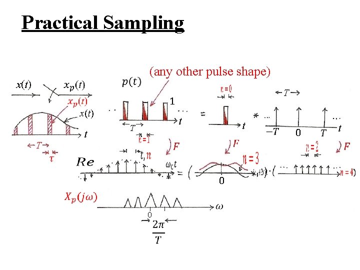 Practical Sampling (any other pulse shape) x(t) T 1 x(t) T t t T