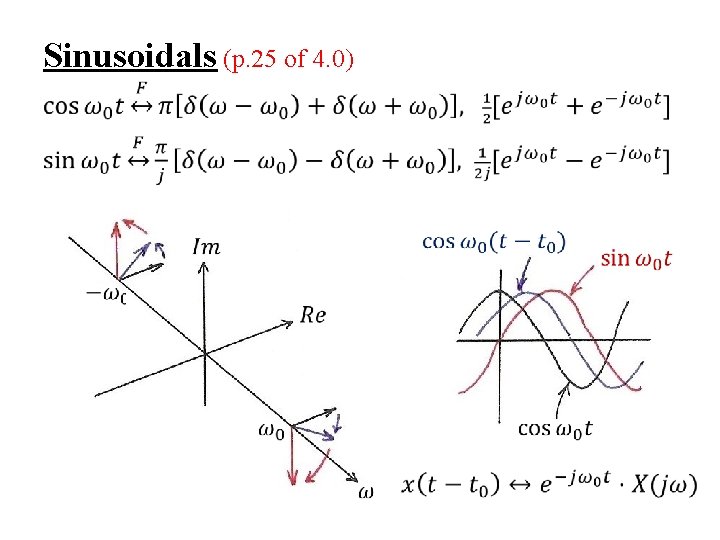 Sinusoidals (p. 25 of 4. 0) 