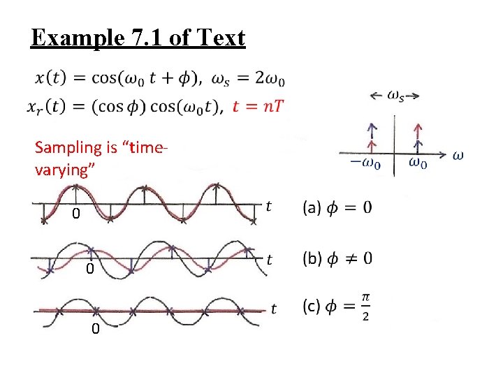 Example 7. 1 of Text Sampling is “timevarying” 0 0 0 