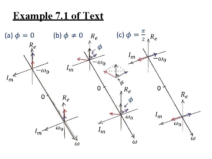 Example 7. 1 of Text 0 0 0 