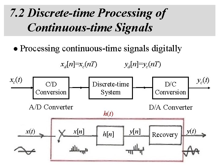 7. 2 Discrete-time Processing of Continuous-time Signals l Processing continuous-time signals digitally xd[n]=xc(n. T)