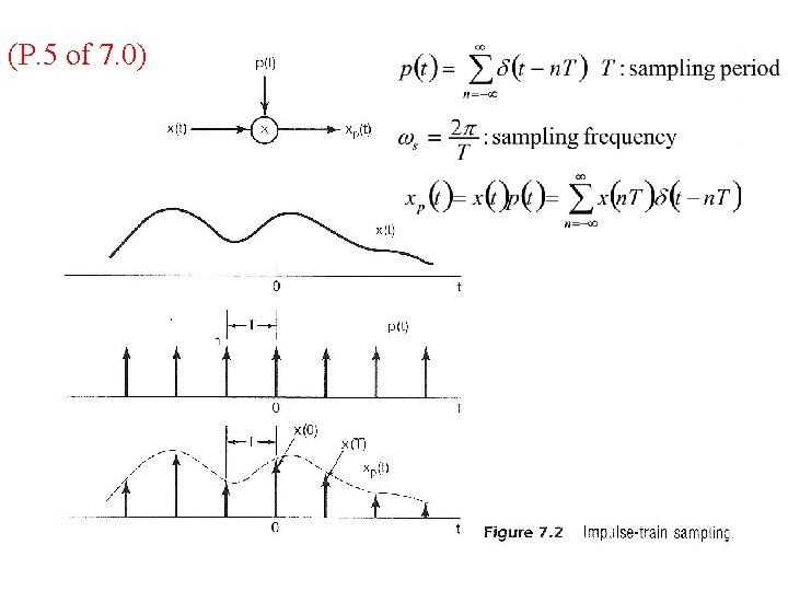 (P. 5 of 7. 0) 