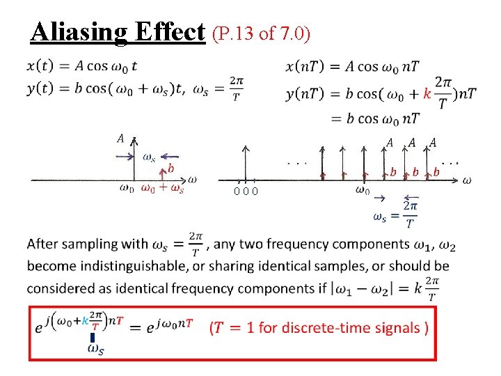 Aliasing Effect (P. 13 of 7. 0) 000 