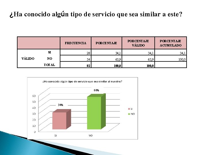 ¿Ha conocido algún tipo de servicio que sea similar a este? FRECUENCIA VÁLIDO PORCENTAJE