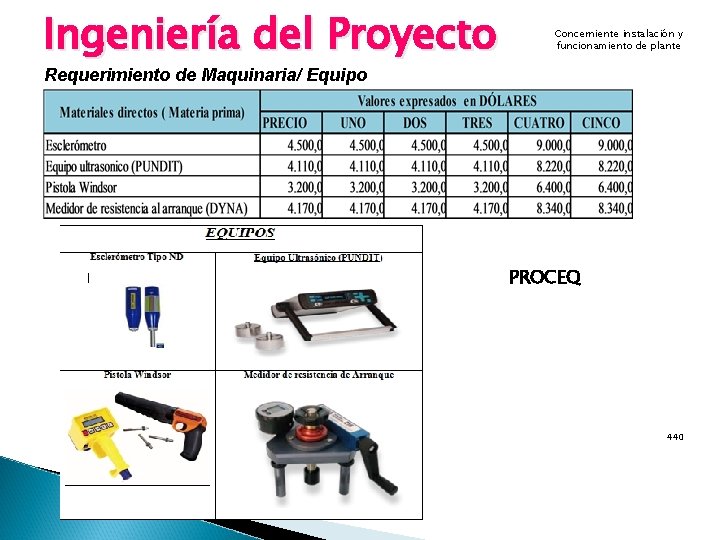 Ingeniería del Proyecto Concerniente instalación y funcionamiento de plante Requerimiento de Maquinaria/ Equipo PROCEQ
