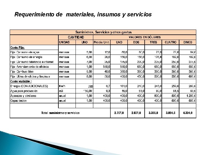 Requerimiento de materiales, insumos y servicios 