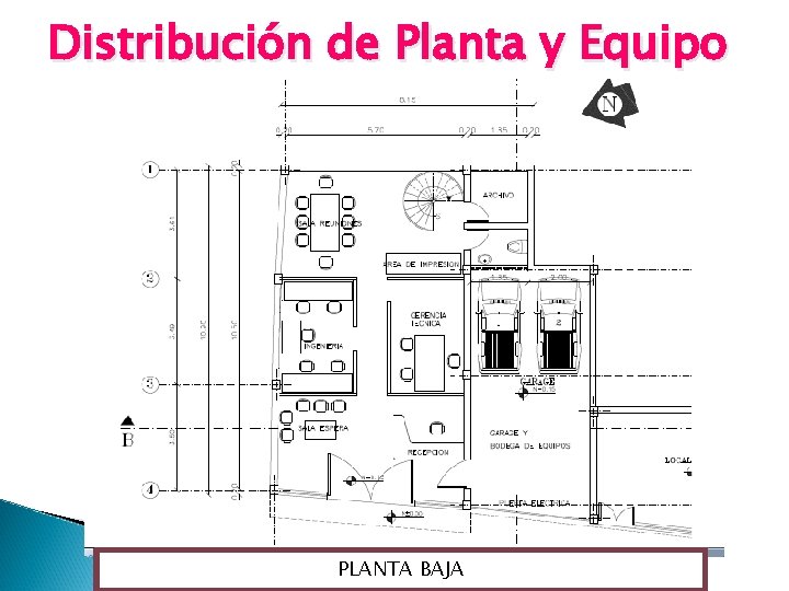 Distribución de Planta y Equipo PLANTA BAJA 