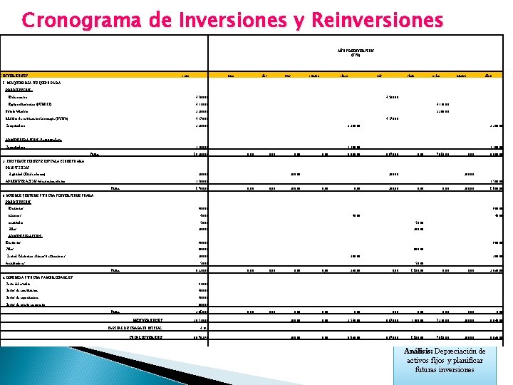 Cronograma de Inversiones y Reinversiones AÑOS REINVERSION (USD) I. INVERSIONES cero uno dos tres