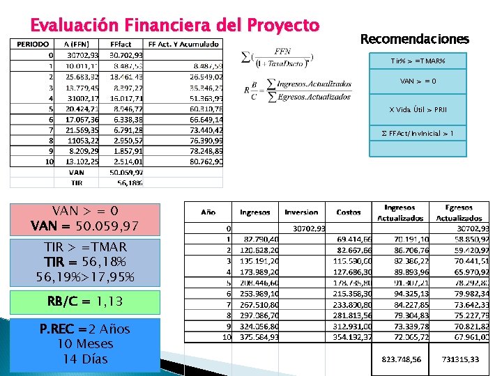 Evaluación Financiera del Proyecto Recomendaciones Tir% > =TMAR% VAN > = 0 X Vida