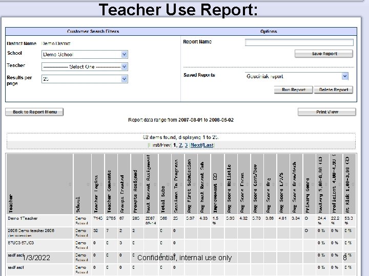 Teacher Use Report: 1/3/2022 Confidential, internal use only 8 