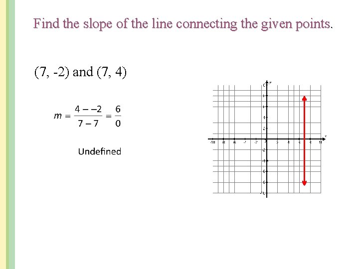 Find the slope of the line connecting the given points. (7, -2) and (7,
