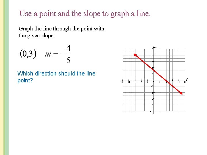 Use a point and the slope to graph a line. Graph the line through