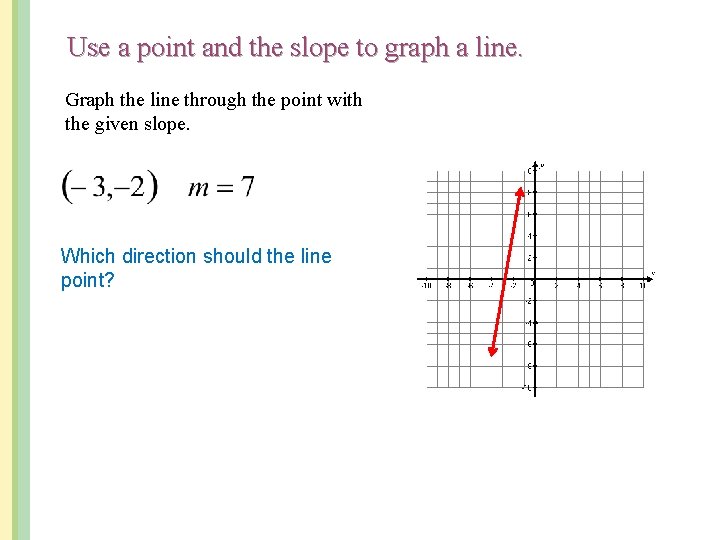 Use a point and the slope to graph a line. Graph the line through