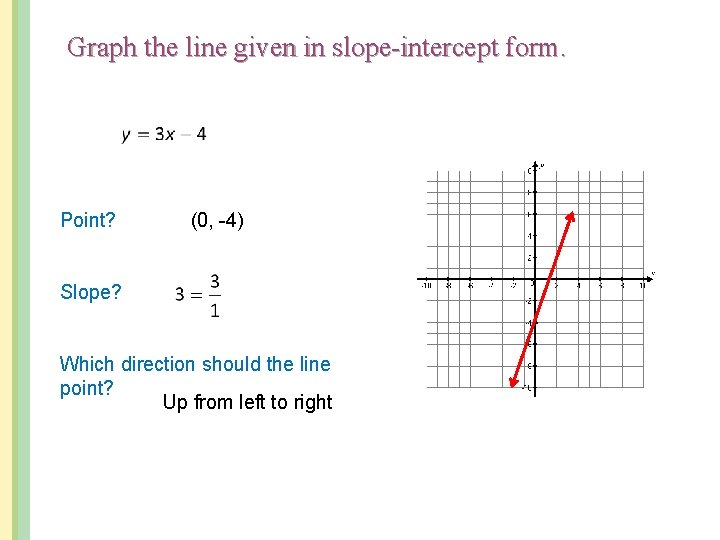 Graph the line given in slope-intercept form. Point? (0, -4) Slope? Which direction should