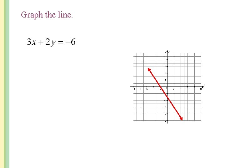 Graph the line. 