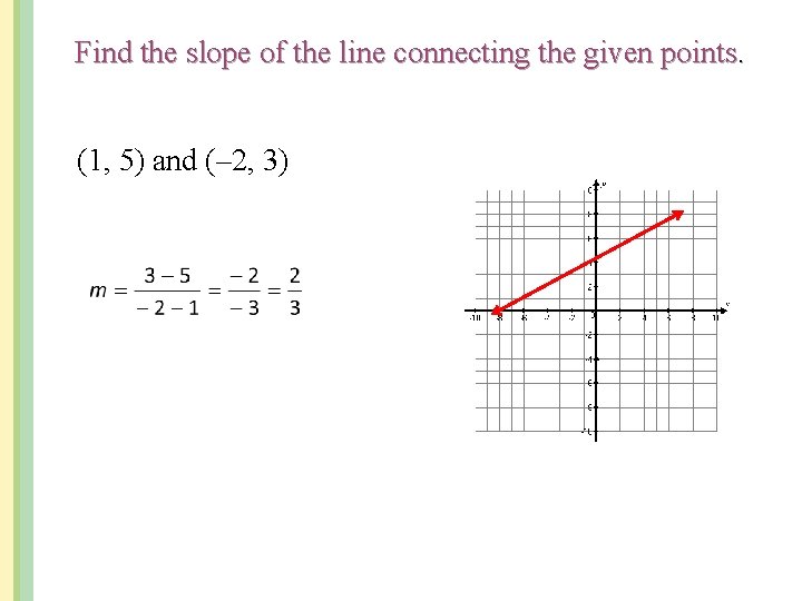 Find the slope of the line connecting the given points. (1, 5) and (–