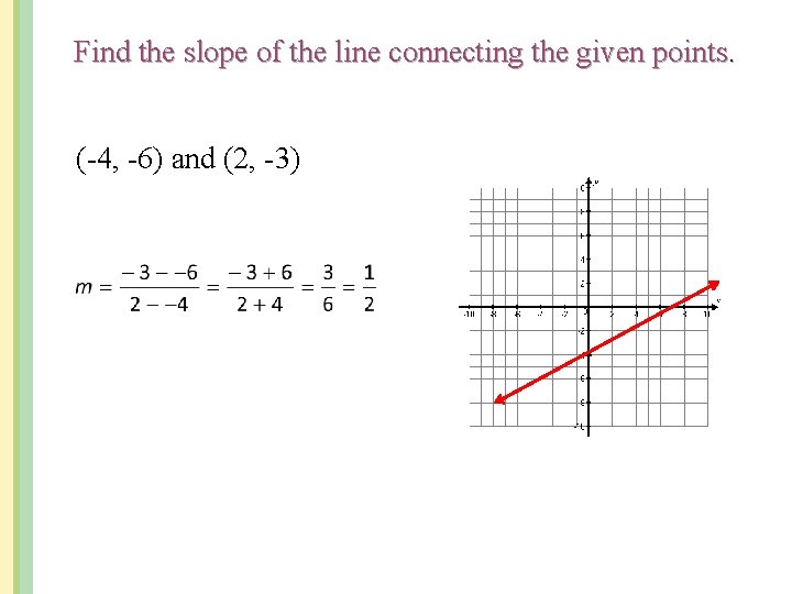 Find the slope of the line connecting the given points. (-4, -6) and (2,