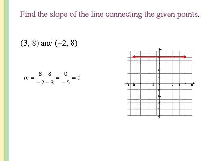 Find the slope of the line connecting the given points. (3, 8) and (–