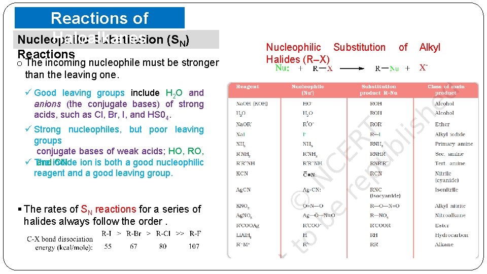 Reactions of Haloalkanes Nucleophilic Substitution (SN) Reactions o The incoming nucleophile must be stronger