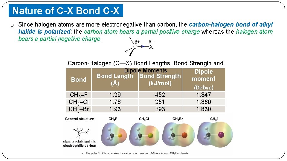 Nature of C-X Bond C-X o Since halogen. Bond atoms are more electronegative than