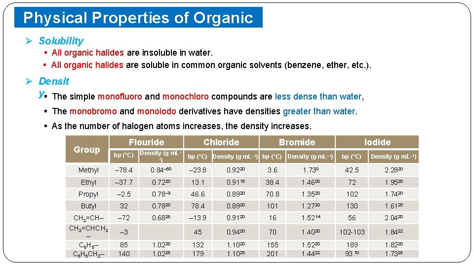 Physical Properties of Organic Halides Ø Solubility § All organic halides are insoluble in