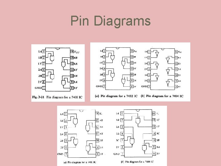 Pin Diagrams 