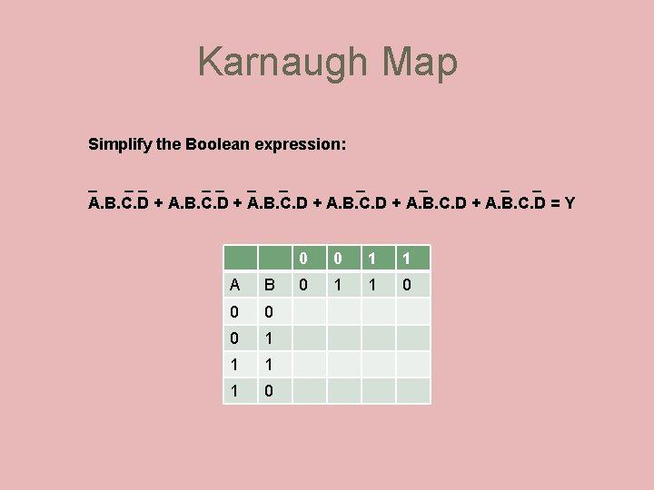 Karnaugh Map Simplify the Boolean expression: _ __ __ _ _ _ A. B.