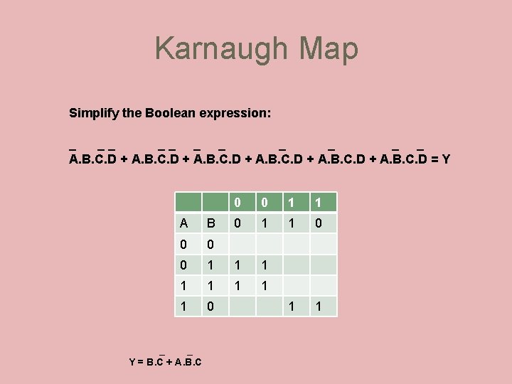 Karnaugh Map Simplify the Boolean expression: _ __ __ _ _ _ A. B.