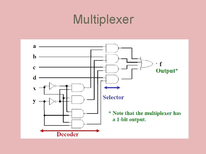 Multiplexer 