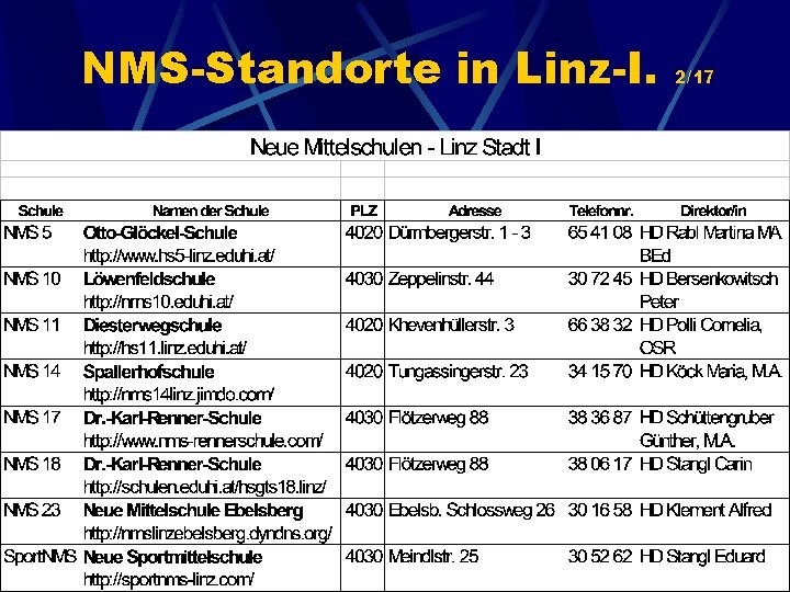 NMS-Standorte in Linz-I. 2/17 