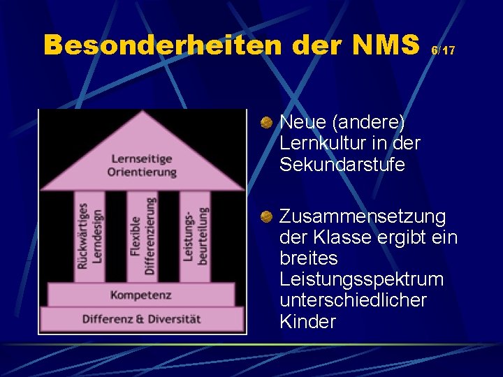Besonderheiten der NMS 6/17 Neue (andere) Lernkultur in der Sekundarstufe Zusammensetzung der Klasse ergibt