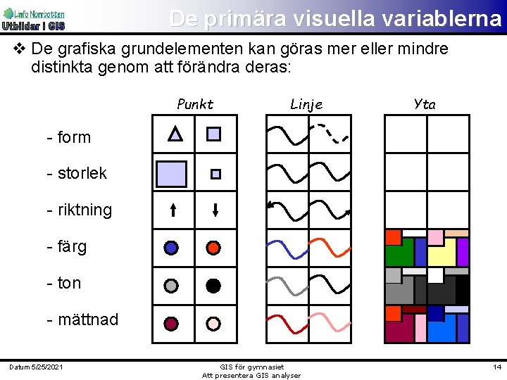 De primära visuella variablerna v De grafiska grundelementen kan göras mer eller mindre distinkta