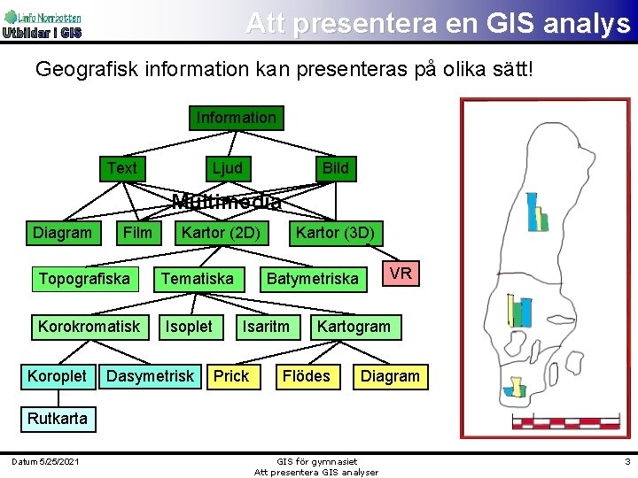 Att presentera en GIS analys Geografisk information kan presenteras på olika sätt! Information Text