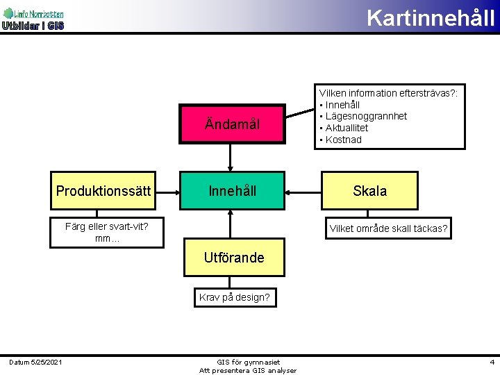 Kartinnehåll Ändamål Produktionssätt Innehåll Färg eller svart-vit? mm. . . Vilken information eftersträvas? :