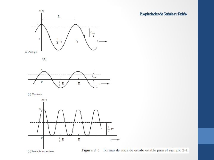 Propiedades de Señales y Ruido 